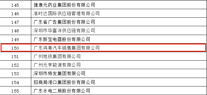 开门红丨皇冠crown(中国)官方网站·crown荣登广东企业500强等三大榜单(图2)