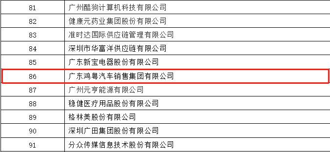 开门红丨皇冠crown(中国)官方网站·crown荣登广东企业500强等三大榜单(图3)