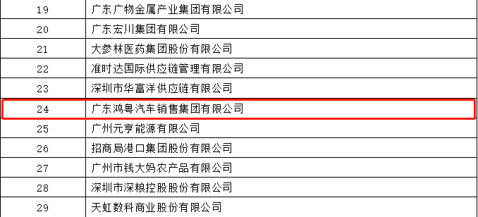 开门红丨皇冠crown(中国)官方网站·crown荣登广东企业500强等三大榜单(图4)