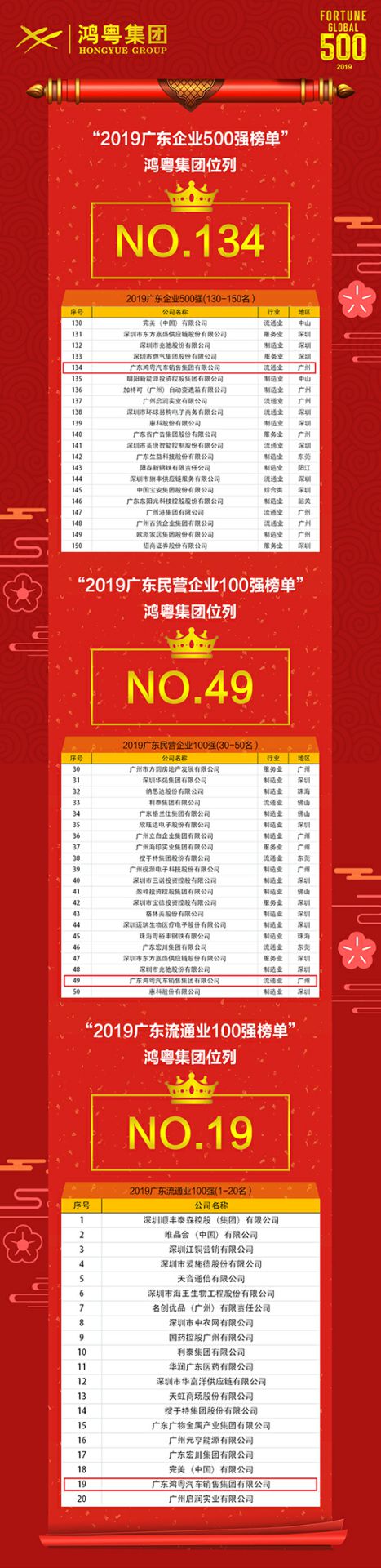 喜讯!皇冠crown(中国)官方网站·crown上榜广东企业500强等三大榜单(图4) 喜讯!皇冠crown(中国)官方网站·crown上榜广东企业500强等三大榜单(图4)