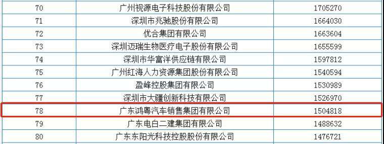 喜报丨皇冠crown(中国)官方网站·crown荣获2020广东省民营企业百强(图2)